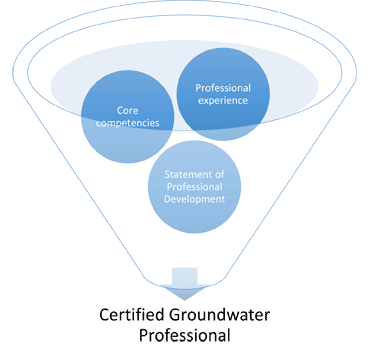 CGWP-chart2 CGWP-chart2