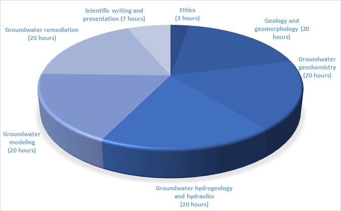 cgwp-coursework cgwp-coursework
