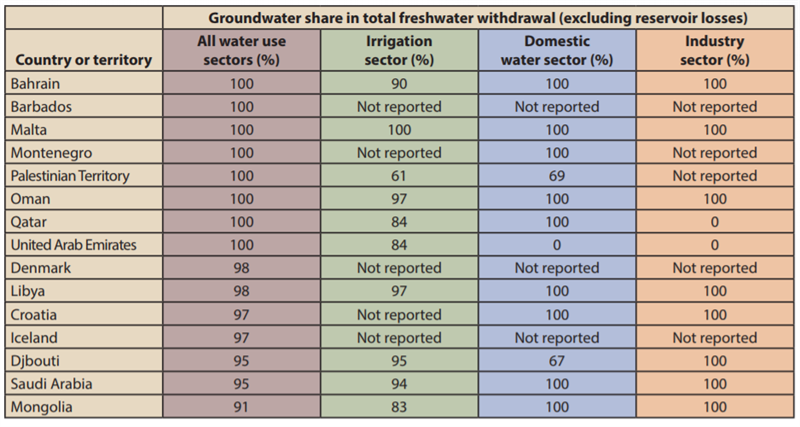 freshwater-withdrawls