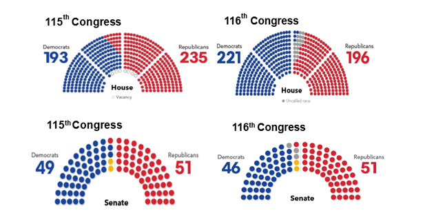 118-leg-alert Midterm election recap