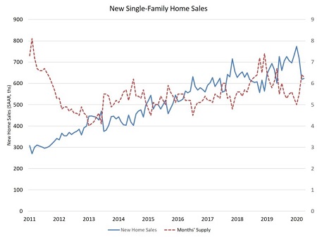 2020-05-28-news-apr-2020-home-sales-graph