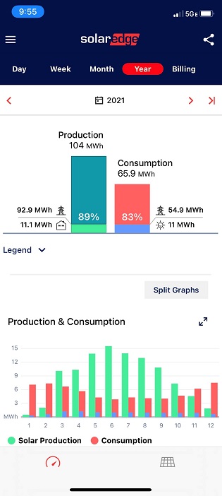 2022-04-01-news-solar-production-consumption-2021