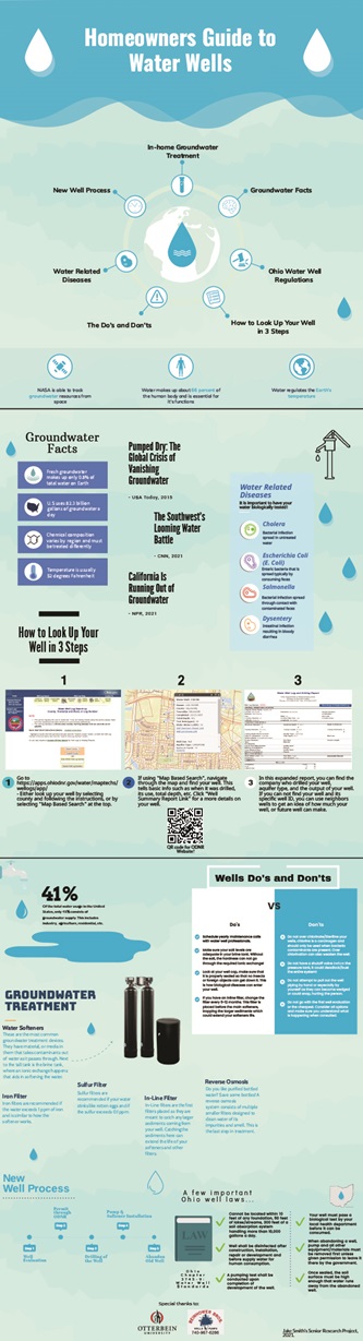 2022-05-12-news-homeowners-guide-to-water-wells-jake-smith 2022-05-12-news-homeowners-guide-to-water-wells-jake-smith