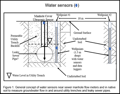 2022-06-news-water-loggers