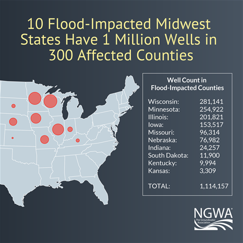 flood-325-800x800 The National Ground Water Association Reports Thousands of Wells Potentially Affected by Midwestern Flooding