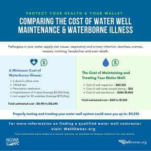 w-water-well-maintenance-cost-infographic